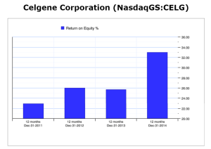 Sales and Net Income.jpg