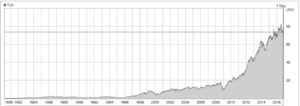 tjx-share-price