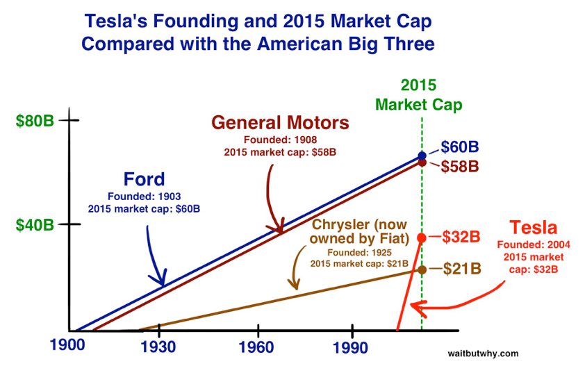 tesla-4