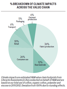 value-chain-breakdown