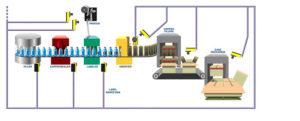 Machine vision being used on the line.