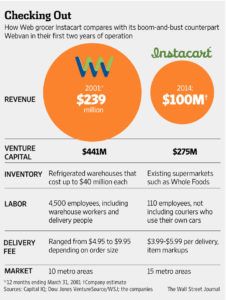 webvan-v-instacart