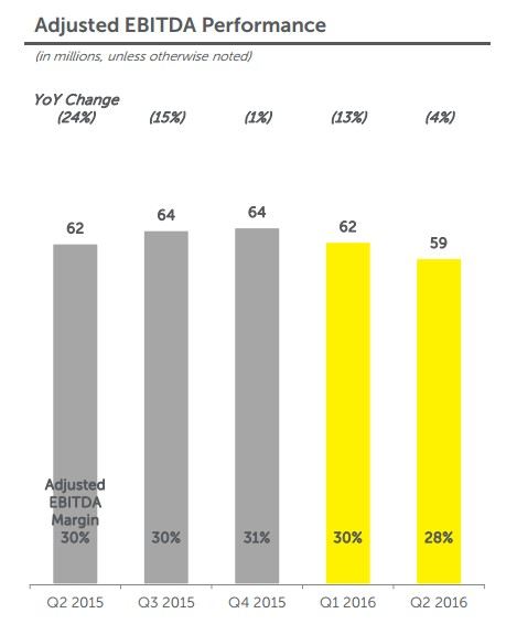 yp-profitability