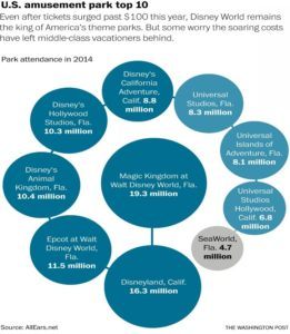 attendance