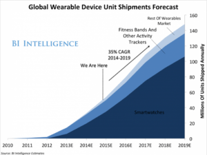 biiwearablesforecast-2