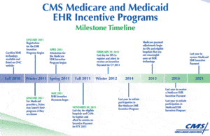 cms
