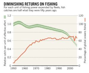diminishingreturns