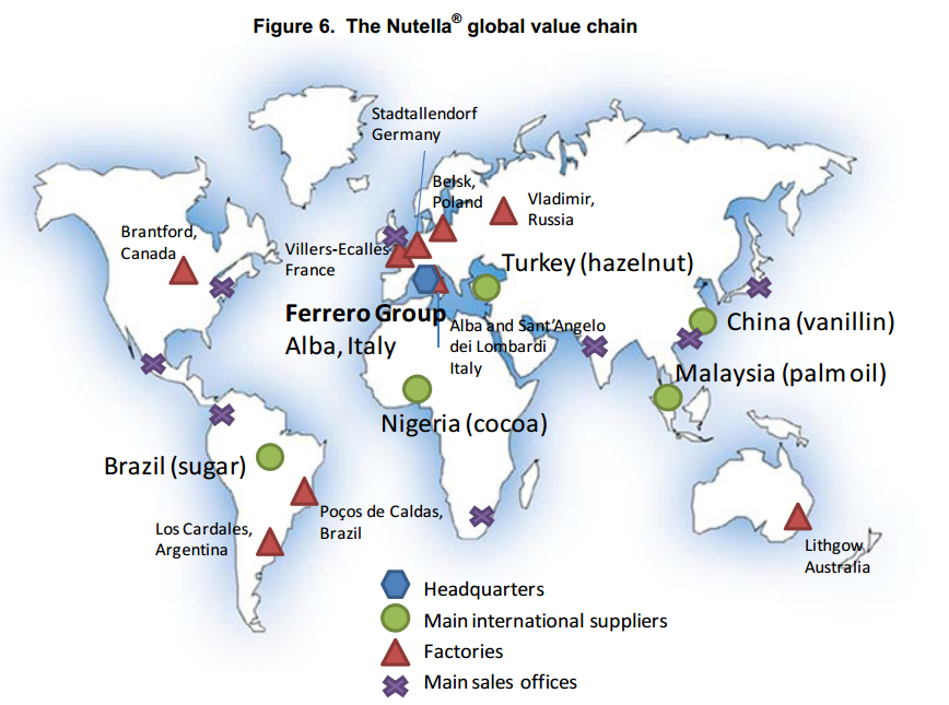 The Nutella global value chain