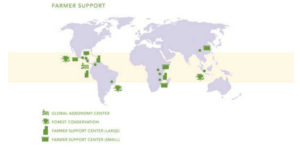 farmer-support