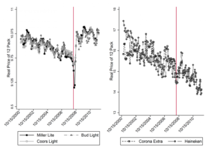 graphs