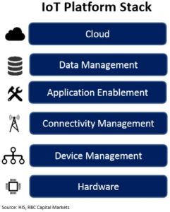 iot-stack