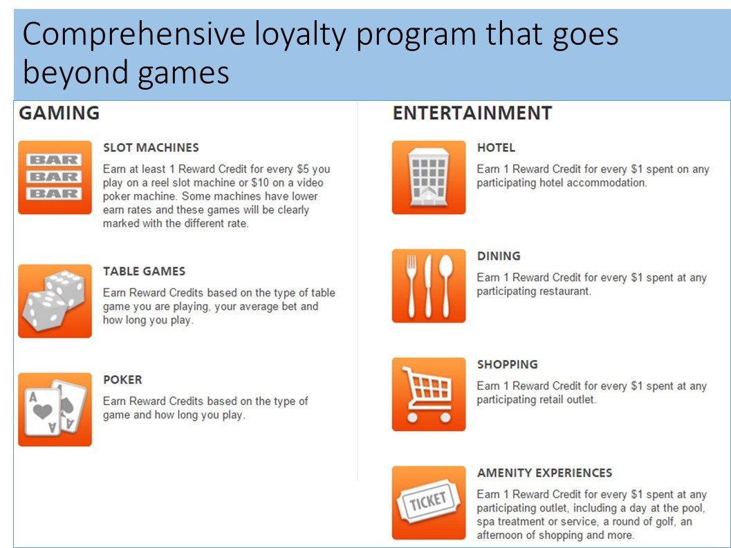loyalty program