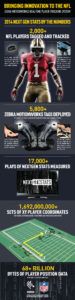 nfl_tech_infographic-100612792-large-idge