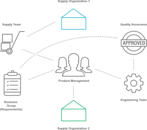Example of how Humanyze analyzes office networks