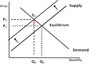supply-shortage