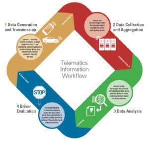 Source: Verisk Analytics