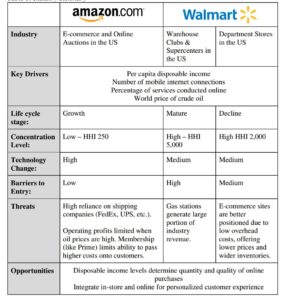 walmart