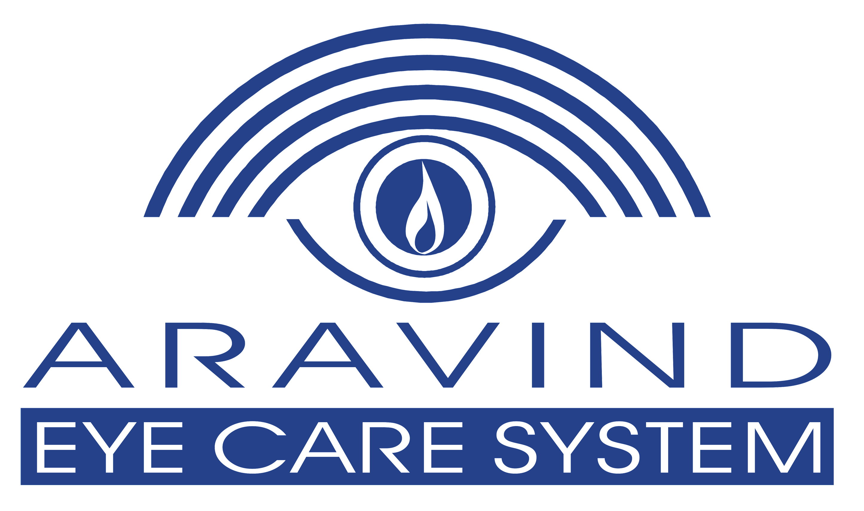 Aravind Eye Care's Grand Vision for India - Technology and ...