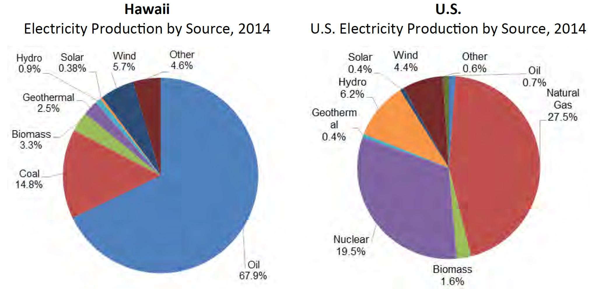 electricity-production-by-source-big