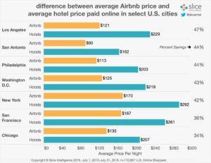 airbnb-hotel-price-gap