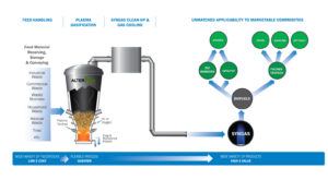 alter-nrg-plasma-gasification-solution-waste-to-liquids-768x4512x
