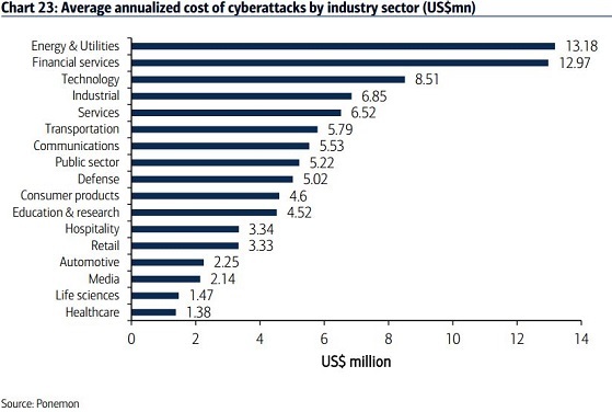 annualized-cost-of-cyberattack-charts