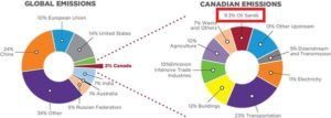canada-vs-global-emissions
