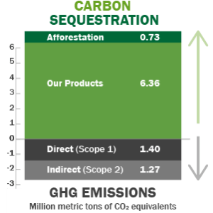 carbon_sequestration_chart_2015-01