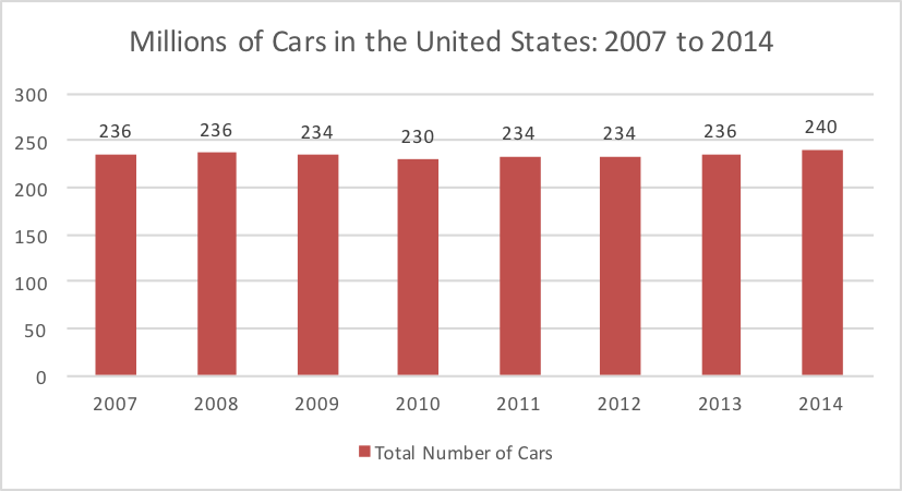 cars-in-us