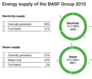 climate-change-figure-1-basf-energy-consumption
