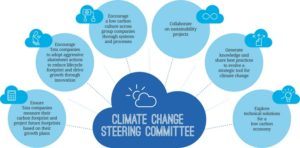 climate-change-steering-committee-tata
