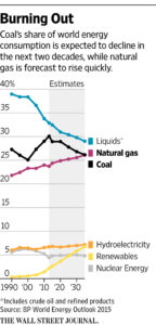 coal-v-nat-gas-share