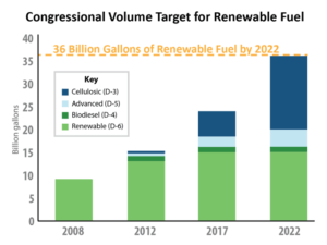 congressional-volume-target-for-renewable-fuel