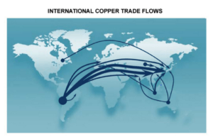 copper-global-flow