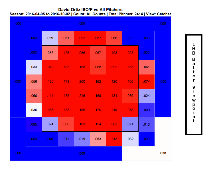 A "heatmap" showing the Boston Red Sox David Ortiz's ISO (Isolated Power) against various pitch locations during the 2016 season. ISO is a measure of a player's raw power.