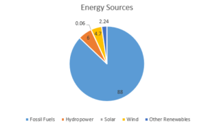 energy_sources