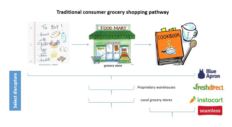 grocery-shopping-pathway-2