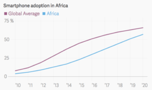 mobile-penetration-africa