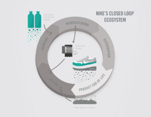 nike_spi_minimize_footprint_infographic_d_native_1600
