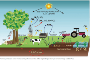 overview-of-farm-emissions