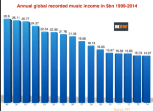 Source: Music Business Worldwide