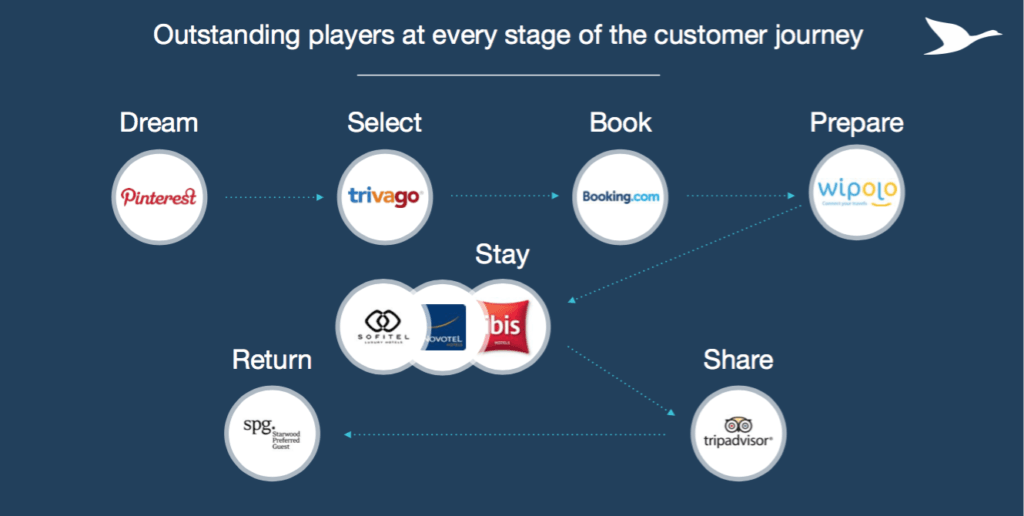 Exhibit 3: Increasingly Competitive Landscape. Source: AccorHotels 
