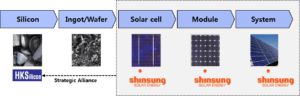 shinsung-solar-energy_vertical-intergration