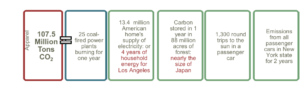 Equivalent greenhouse gas impacts of cotton's use in the global apparel industry