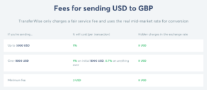 transferwise-fees