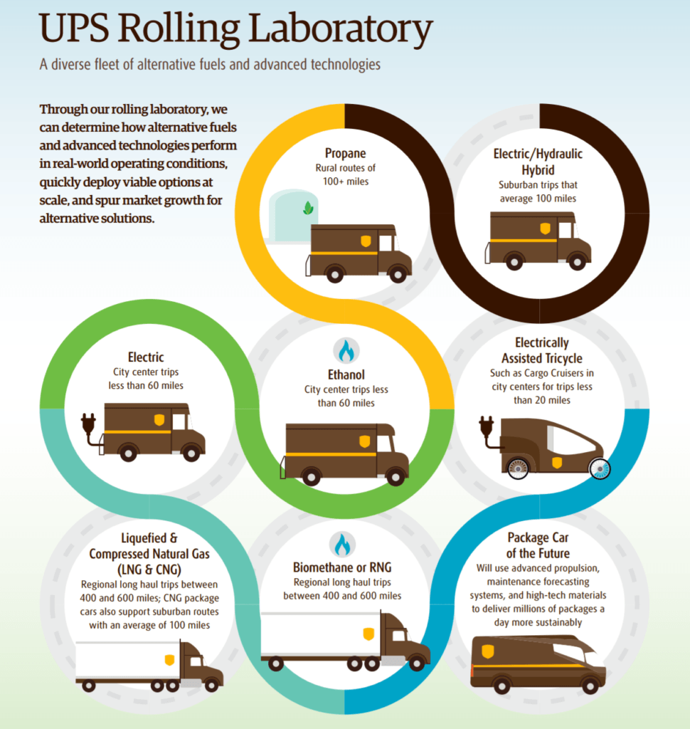 ups-rolling-lab