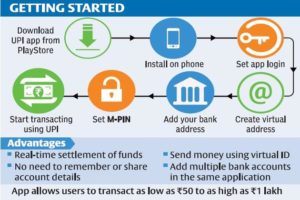 Illustration of how UPI works and its benefits
