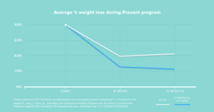 weightlossprevention
