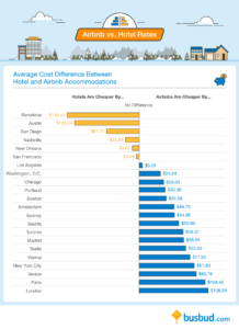 airbnb-vs-hotels-difference-by-city
