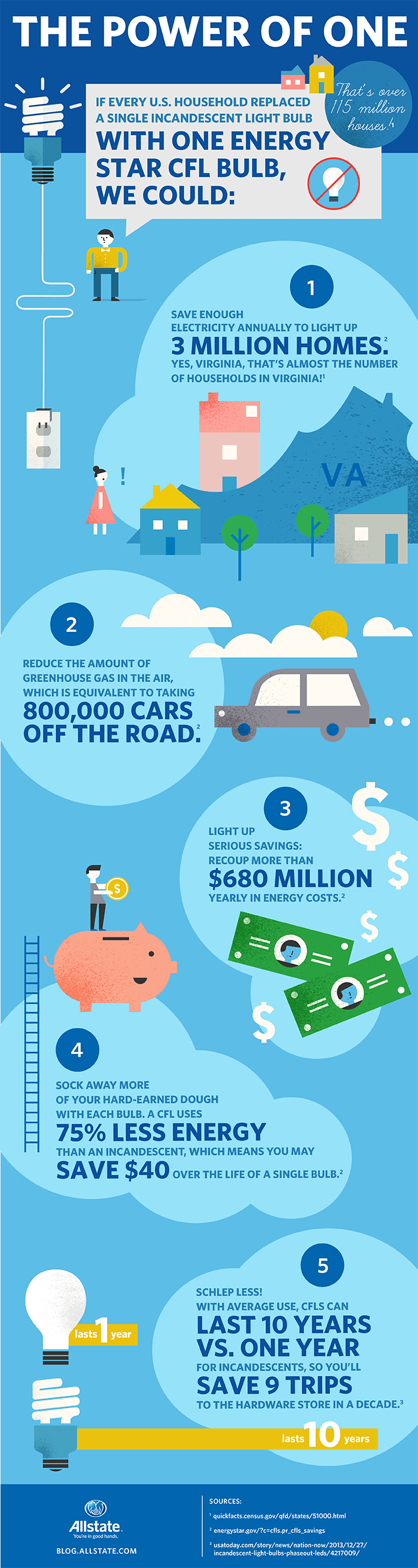 allstate_infographic_r21